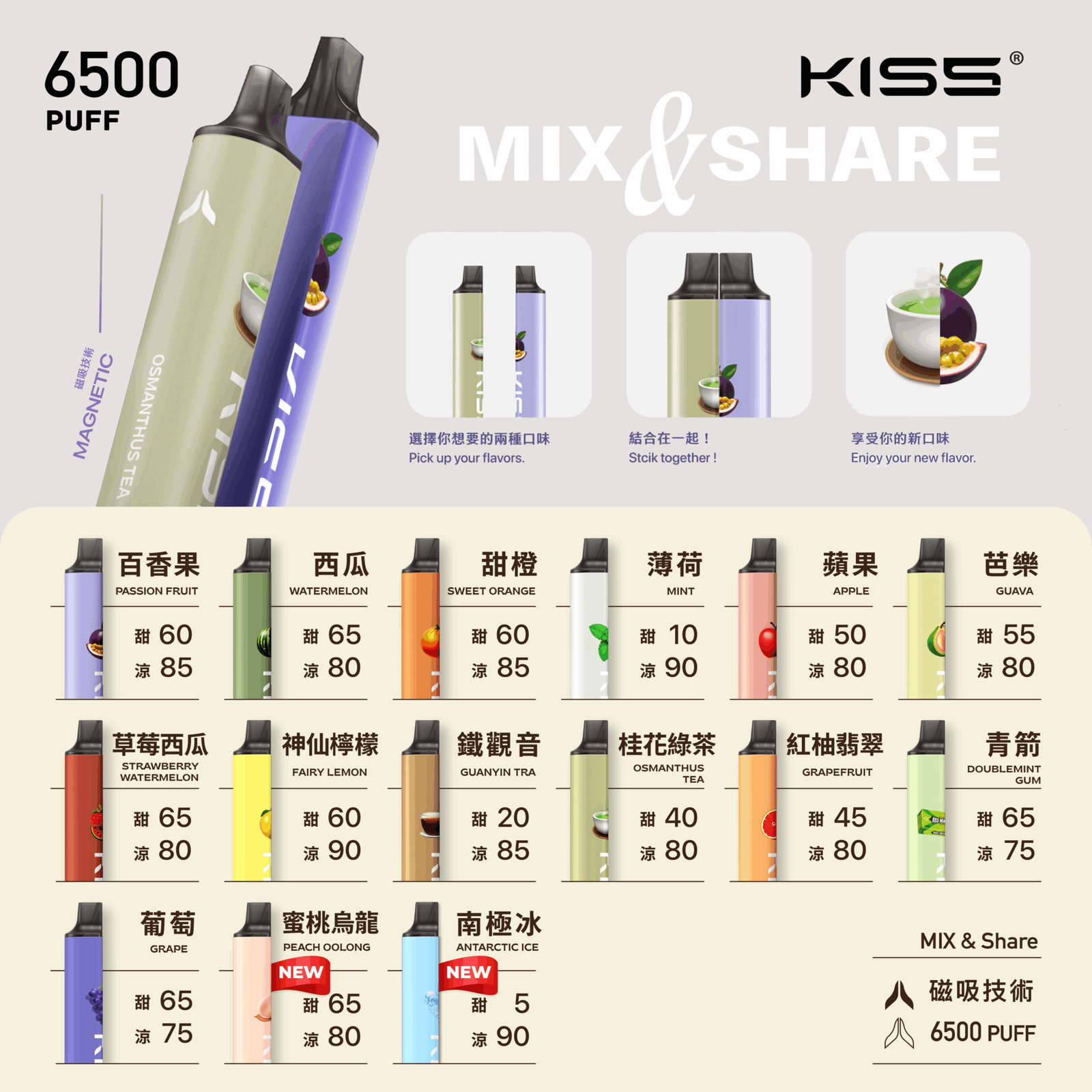 KIS5鎧斯拋棄式6500口 / 口味變化多達78種(限量販售):圖片 2